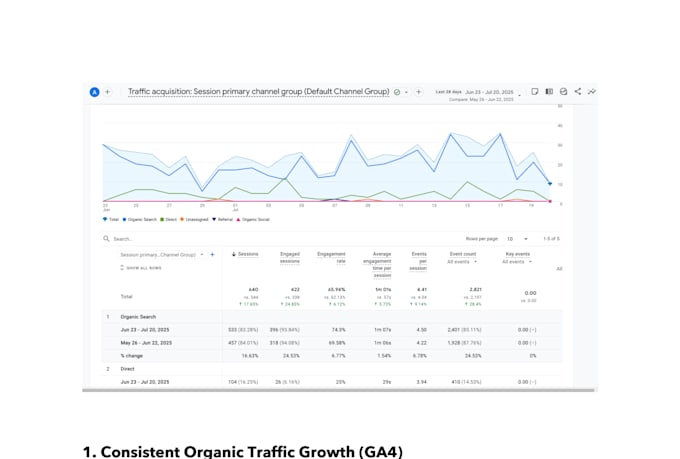 do website SEO audit